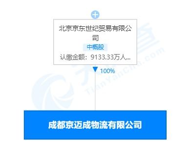 京東物流落子成都 貨運物業(yè)齊發(fā)力，國際代理再布局